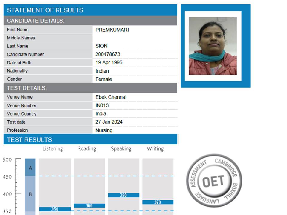 AngLo Congratulates Ms.Premakumari,Nurse,Chennai for Scoring Grade-B in OET 